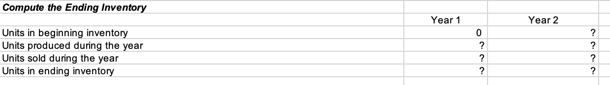 costs: Variable per unit produced: Direct materials Direct labor Variable manufacturing overhead