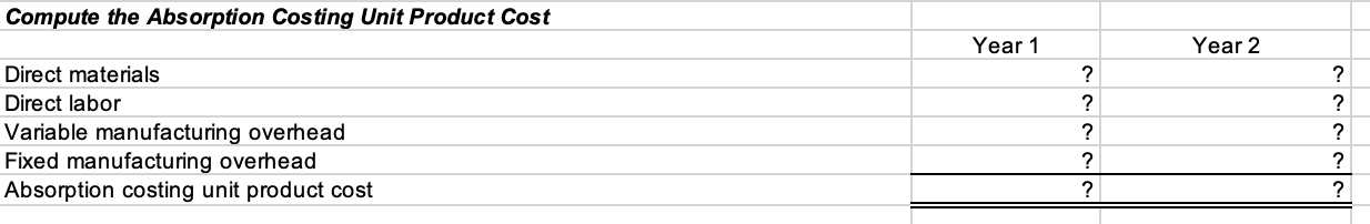 Fixed manufacturing overhead per year Selling and administrative expenses: Variable per unit