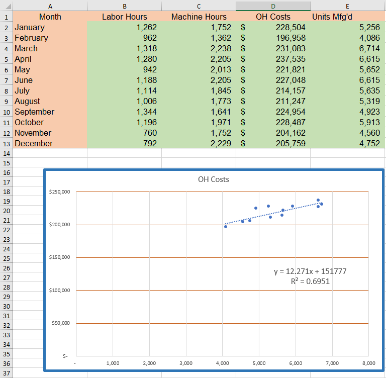 Spaces for your answers are indicated by cells highlighted in yellow, e.g.,