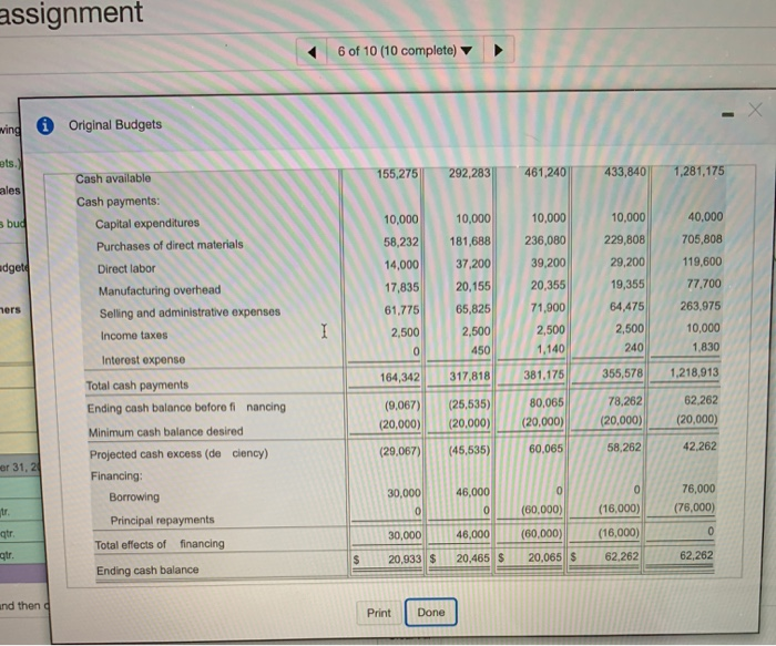 Budgets ws: al budgets.) se its sales ed sales bud le of