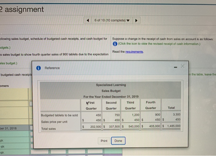budget ve the bo Customers Specialized Learning Sales Budget For the Year