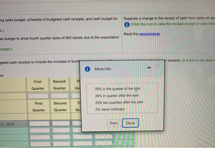 Ended December 31, 2019 First Second Third Fourth Quarter Quarter Quarter Quarter