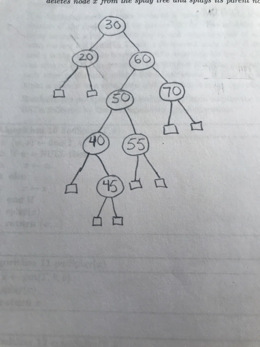  DATA STURCTURES AND ALGORITHMS: SPLAY TREE Probelem: Draw the tree that