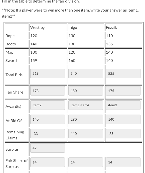  Fill in the table to determine the fair division. **Note: If