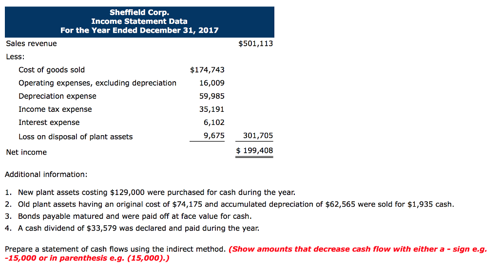 Corp. follow. Sheffield Corp. Comparative Balance Sheets December 31 2017 2016 Assets