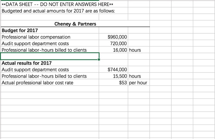  DATA SHEET - DO NOT ENTER ANSWERS HERE** Budgeted and actual