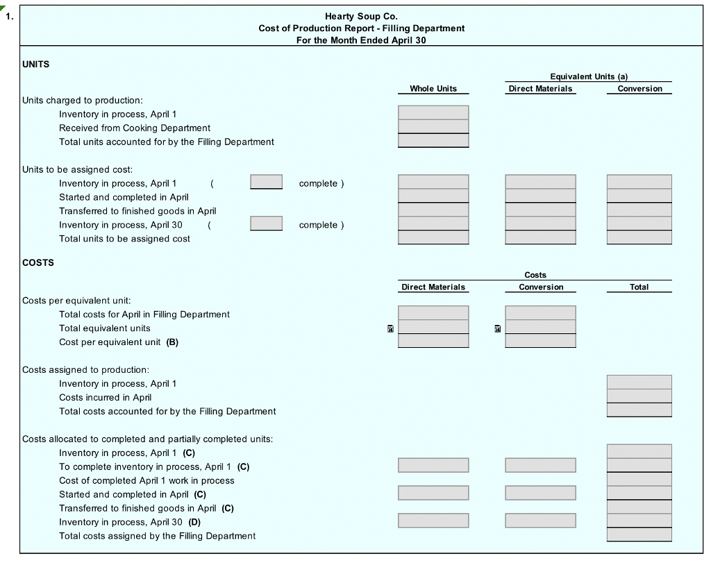 the costs of processing soup, which requires the cooking and filling processes.
