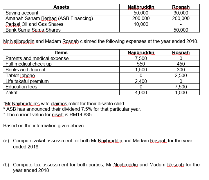 Both Mr Najibruddin and his wife, Rosnah working at one of the
