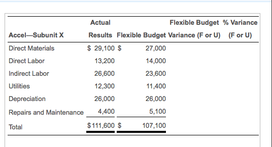  1. Complete the performance evaluation report for this subunit. Enter the