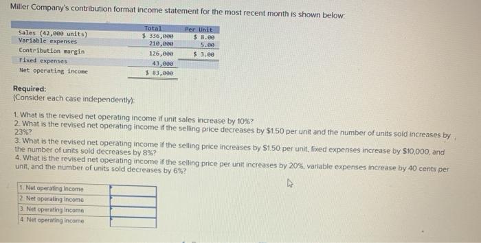 Fixed expense per month Unit sales per month $ 27 512 $