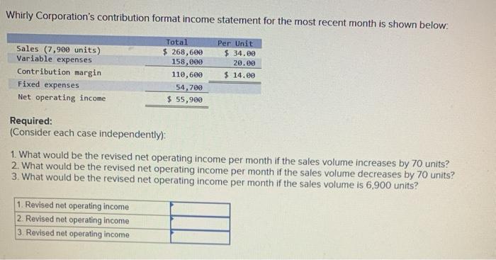 12,600 990 Required: 1. What is the company's margin of safety? (Do