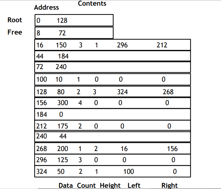 Here is the description of the assignment: - Implement an AVL tree