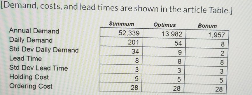 Solve for the EOQ* ROP, SS, and addtitional holding cost described in