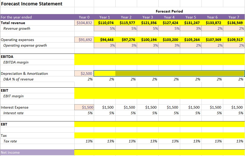  Please help on ebitda line and below. Thank you! Forecast Income