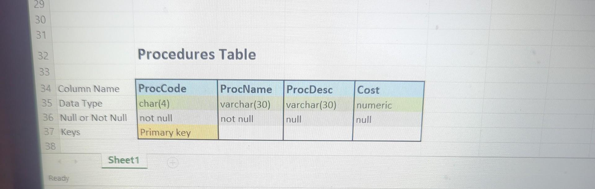 - Assign \#7 (40 Points) [Creating Tables - Chap 7] 1.) Using