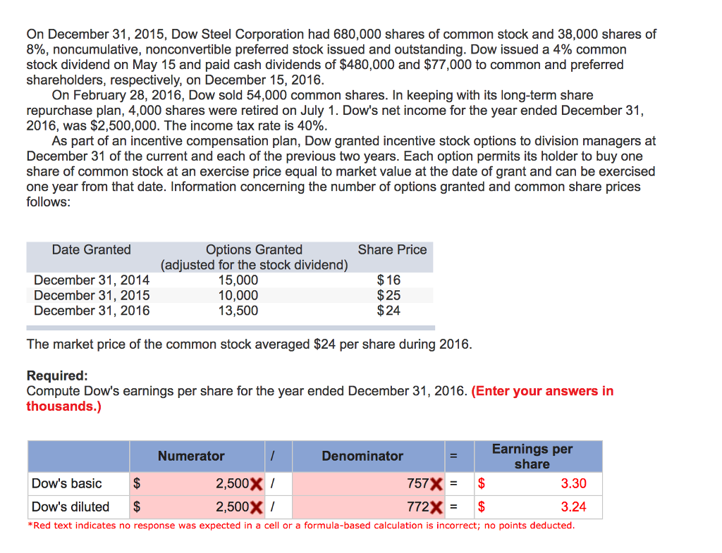 Please help me! I got these wrong On December 31, 2015, Dow