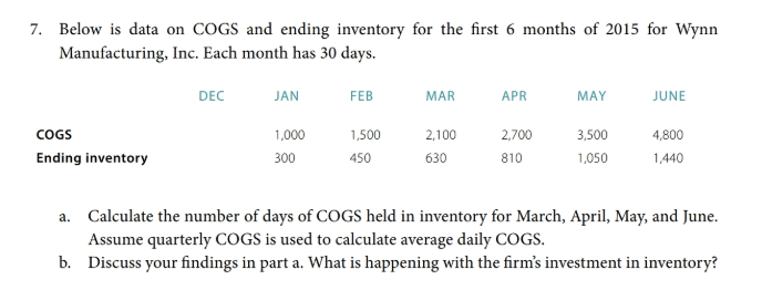 Below is data on COGS and ending inventory for the first