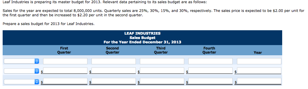 Leaf Industries is preparing its master budget for 2013. Relevant data pertaining