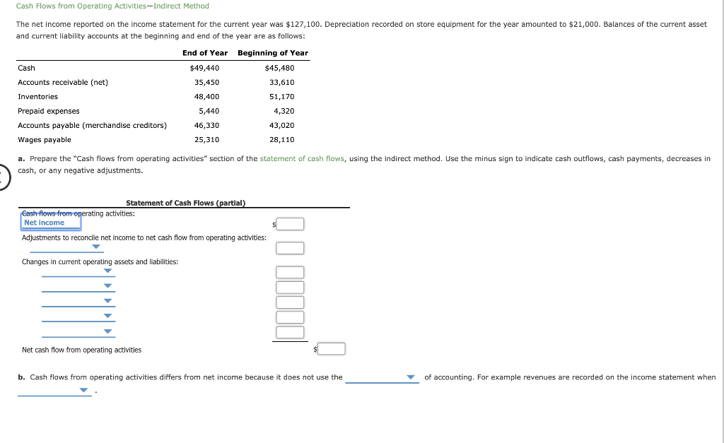 Cash Flows from Operating Activities-Indirect Method The net income reported on