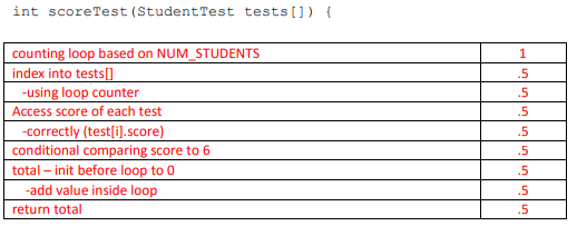 it NUM_S 1) Define a struct called StudentTest that can be used