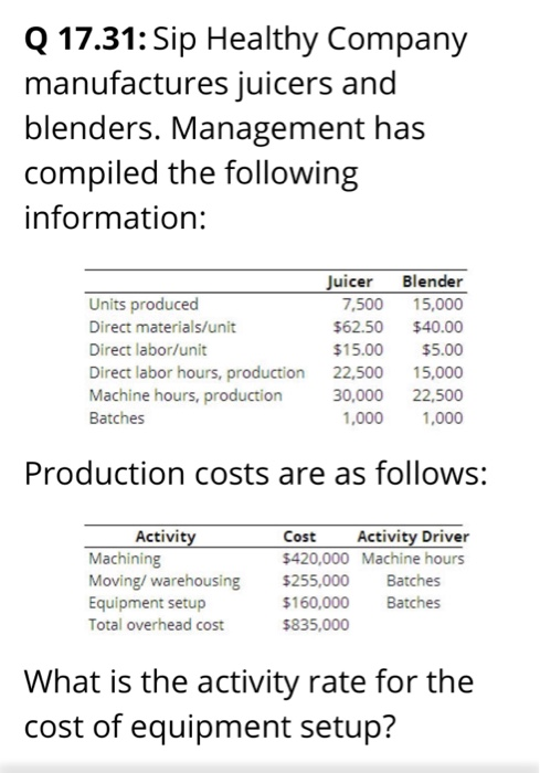  A $3.05/machine hour. B : $417.50/batch C: $7.11/unit D: $80.00/batch Q