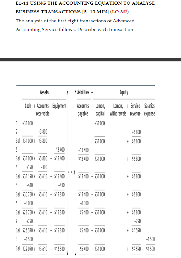 standards (Australian Accounting Standards), thanks! 1-10 USING THE ACCOUNTING EQUATION TO ANALYSE