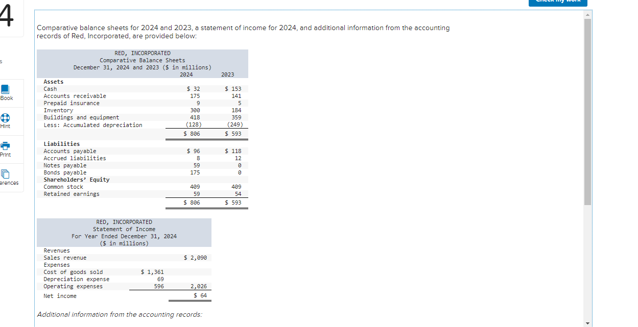 Comparative balance sheets for 2024 and 2023 , a statement of