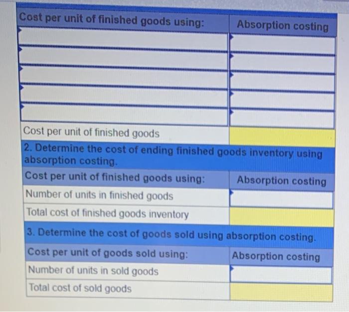 P1 Trio Company reports the following information for the current year, which