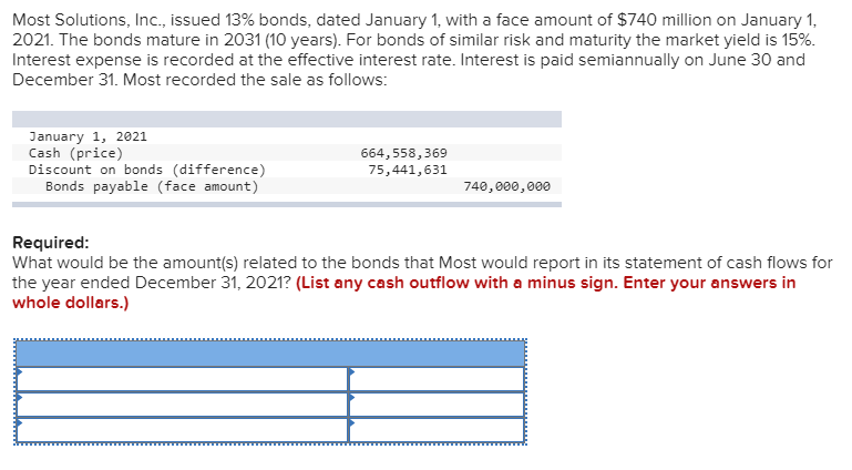  Most Solutions, Inc., issued 13% bonds, dated January 1, with a