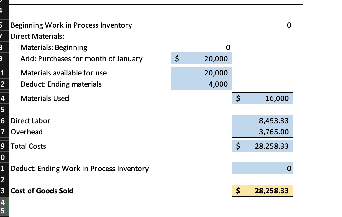 goods sold Gross profit 37,680.00 28,258.33 9,421.67 $ Expenses: General and administrative