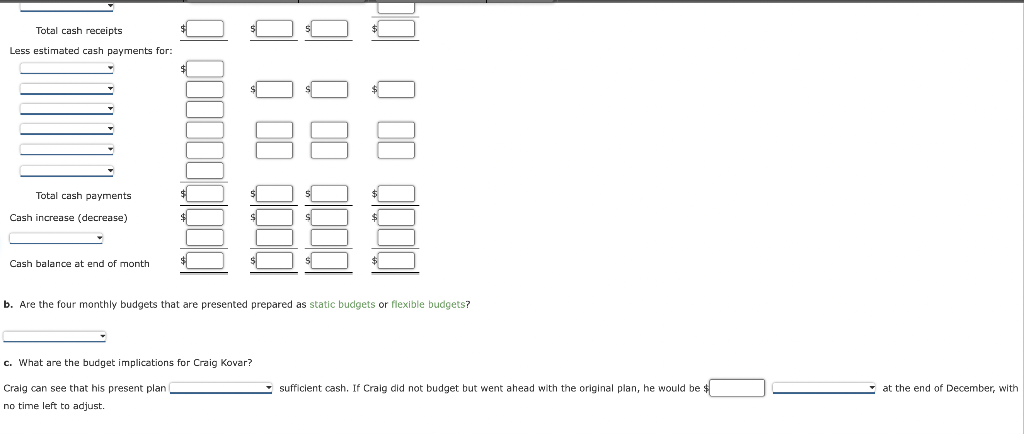 The following information relates to the budget: Are the four monthly budgets