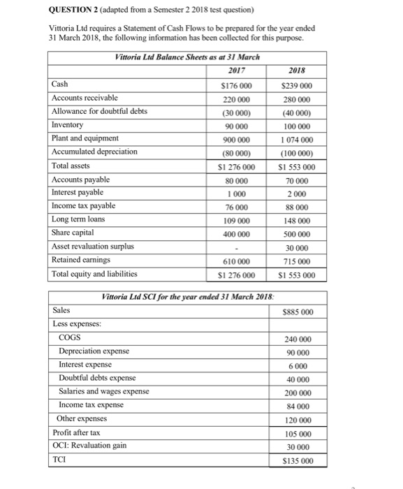  QUESTION 2 (adapted from a Semester 2 2018 test question) Vittoria