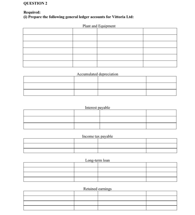 year ended 31 March 2018, the following information has been collected for