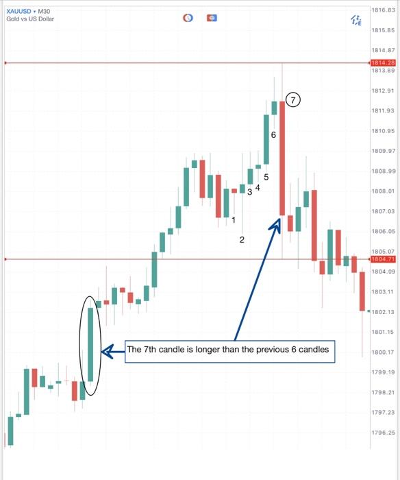 write a mql5 indicator code do the following function:it looks for a