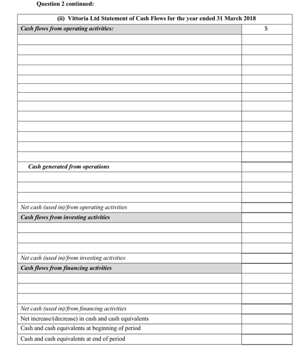 this purpose. Vittoria Ltd Balance Sheets as at 31 March Cash Accounts