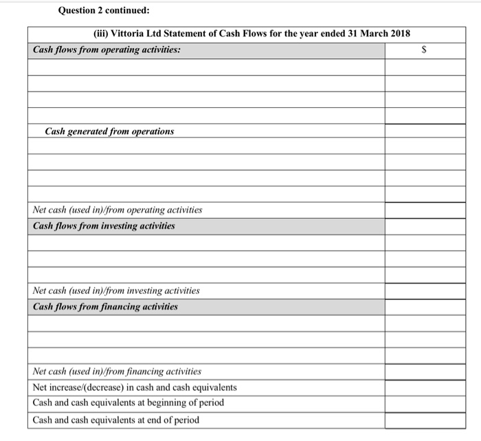 receivable Allowance for doubtful debts Inventory Plant and equipment Accumulated depreciation Total