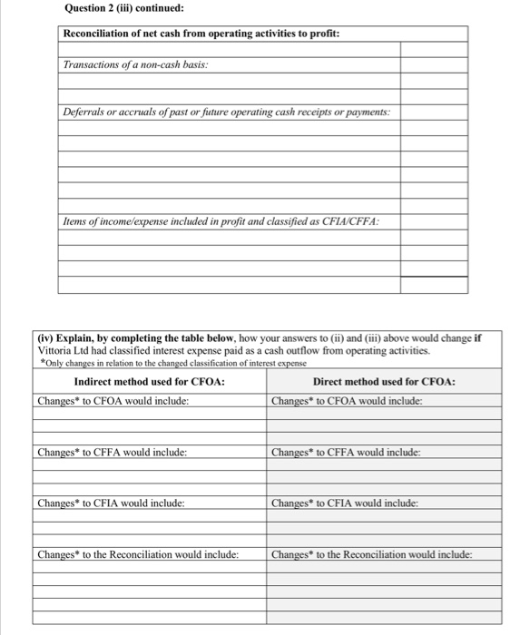assets Accounts payable Interest payable Income tax payable Long term loans Share