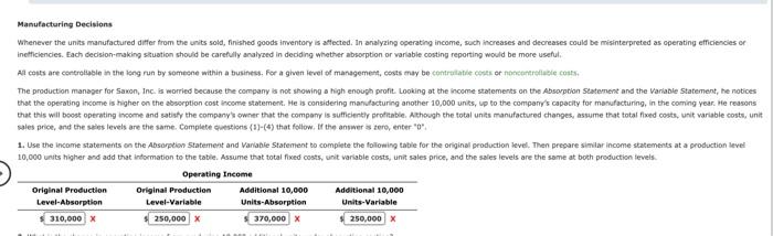 Saxon, Inc. Absorption Costing Income Statement For the Year Ended December 31