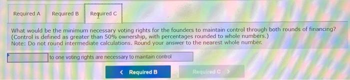 the founder and Cyprus Ventures, if all voting rights are equal? b.