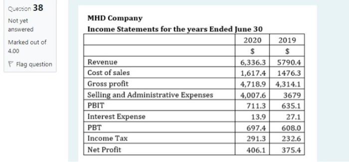  plz answer all question its 1 question Question 38 Not yet
