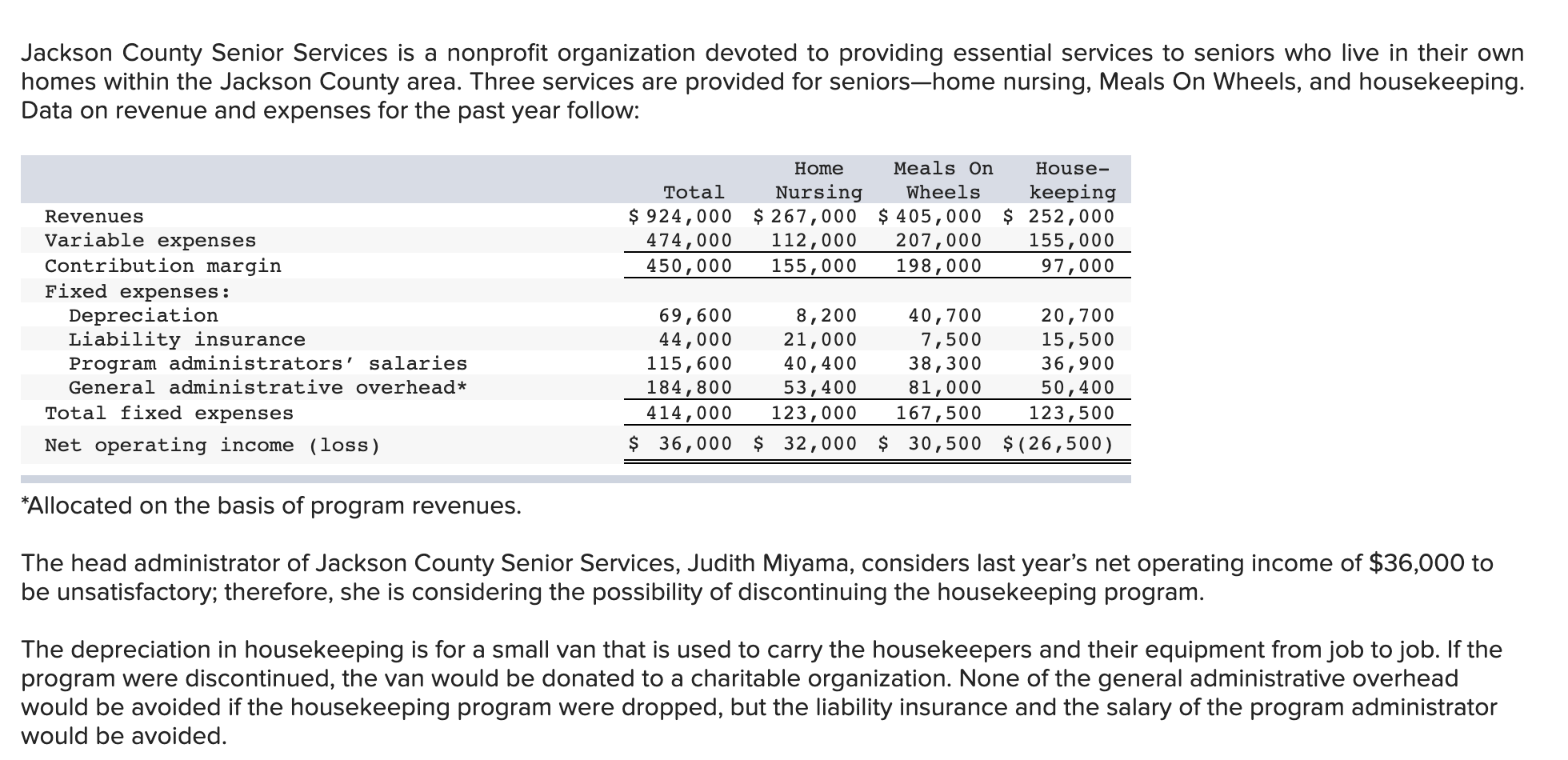 Please answer req 1 and 2 Jackson County Senior Services is