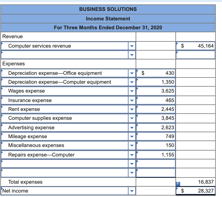 in this format: $______ = $_______ + $_____________ In discussing Business Solutions'