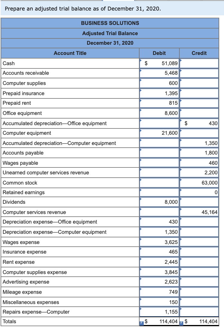 do you mean? Which financial statement are you referring to? Are the