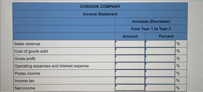 Chinook Company are below Required: 1. Complete the following columns for each