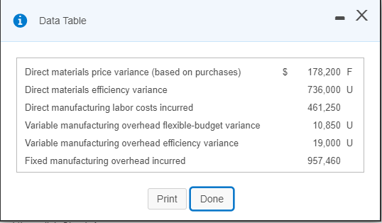 The Moretti Company uses a flexible budget and standard costs to aid