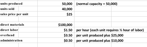 Please find the variable and absorption cost per unit. Creat a variable