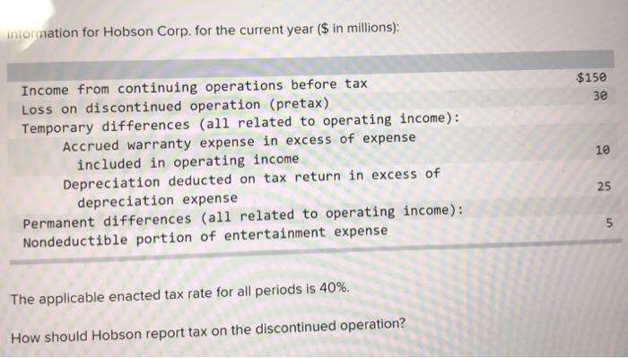  inior mation for Hobson Corp. for the current year ($ in