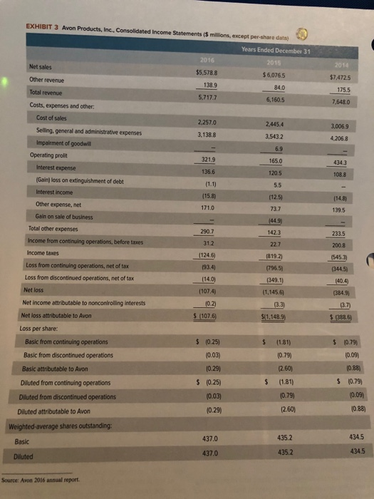  I need help calculating the financial analysis rations using the below
