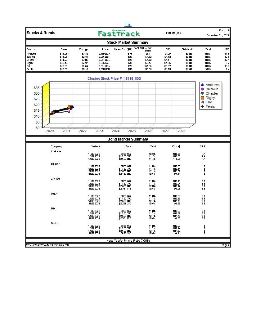 Please let me know what else you need from me? debrief your