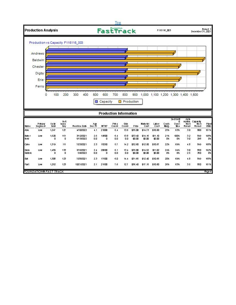 for the solutions you implemented in Round 1? What do your reports